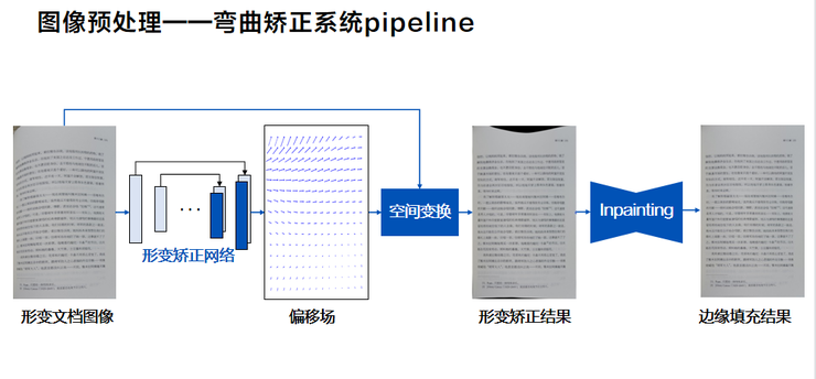 多模态大模型「卷」向智能文档，只为解放打工人的双手