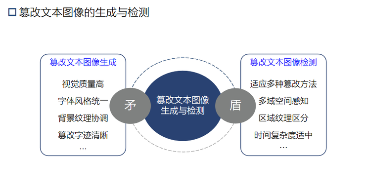 多模态大模型「卷」向智能文档，只为解放打工人的双手