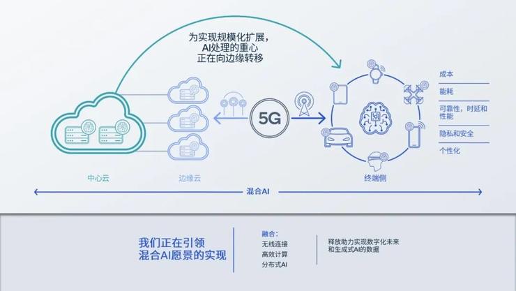 大模型在手机上运行的预言，被高通提前实现了