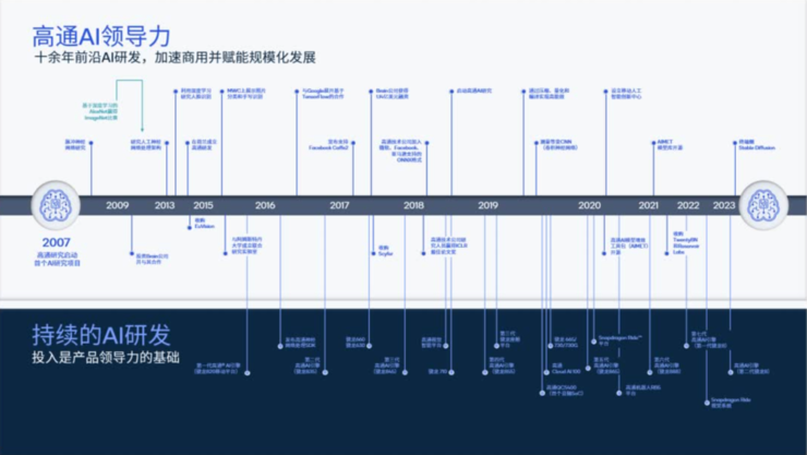 大模型在手机上运行的预言，被高通提前实现了