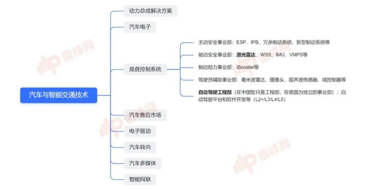 刮骨疗伤，博世中国的「行泊一体」故事