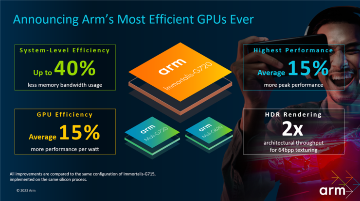 Arm最新一代CPU和GPU性能同时提升15%