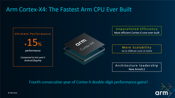 Arm最新一代CPU和GPU性能同时提升15%