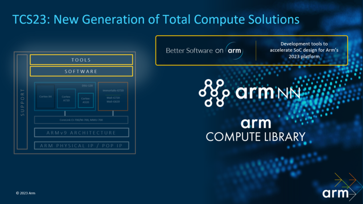 Arm最新一代CPU和GPU性能同时提升15%