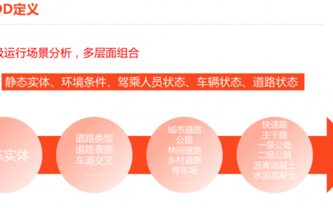 千挂科技薛毛：干线智能货运如何实现加速突围 | GAIR LIVE