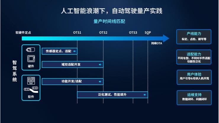 智能驾驶的“ChatGPT时刻”在哪？一套通用的智驾方案，足以迎来智驾的“ChatGPT时刻”