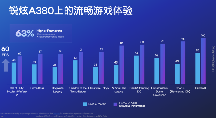 哪两类消费者最期待英特尔的锐炫显卡？