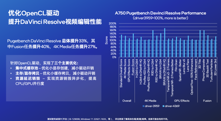 哪两类消费者最期待英特尔的锐炫显卡？