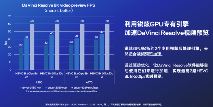 哪两类消费者最期待英特尔的锐炫显卡？