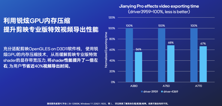 哪两类消费者最期待英特尔的锐炫显卡？