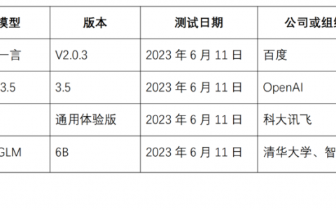 新华网：《国内LLM产品测试报告》发布 百度文心一言多维度整体领先