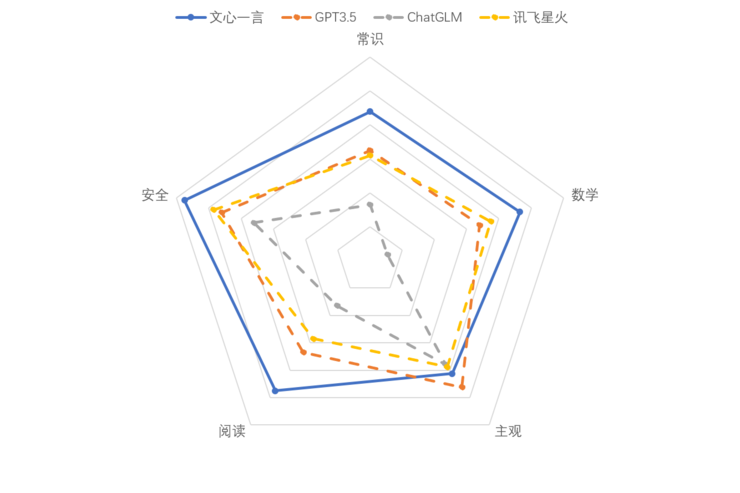 新华网：《国内LLM产品测试报告》发布 百度文心一言多维度整体领先 