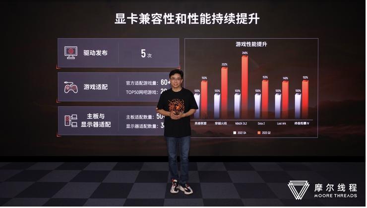 摩尔线程CEO：我们的目标是先存活至少十年