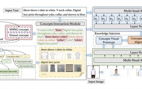 NLP领域再创佳绩！阿里云机器学习平台 PAI 多篇论文入选 ACL 2023