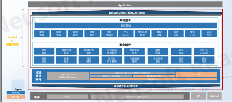 本土化汽车操作系统的发展路径与落地实践 | GAIR Live