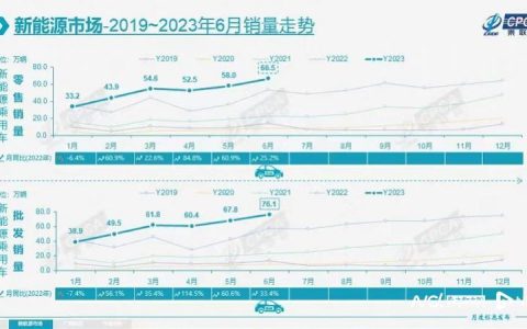 新能源车退役电池回收市场将超千亿元，如何从中“掘金”？