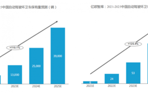 拐点已至，无人环卫商业化落地正当时