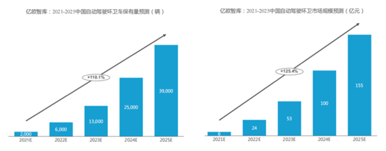 拐点已至，无人环卫商业化落地正当时