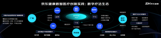 京东健康自主研发两款医疗器械软件获批，动数字疗法落地应用