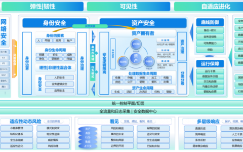 不需要正面“硬刚”，美创提出“韧性”数据安全保护理念架构
