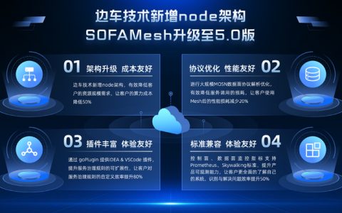 拥抱云原生时代，蚂蚁SOFA Mesh助力超30家金融机构共享数字化红利