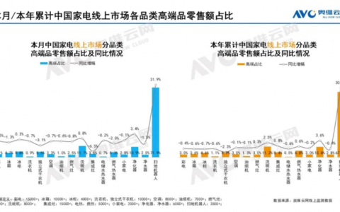 扫地机内卷之下，「领贝科技」要做行业「破局者」