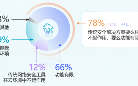 青藤首提“业安融合”理念，发布先进云安全方案CNAPP