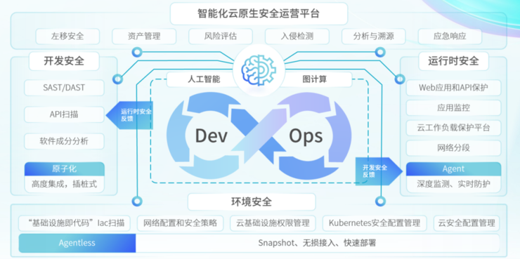 青藤首提“业安融合”理念，发布先进云安全方案CNAPP