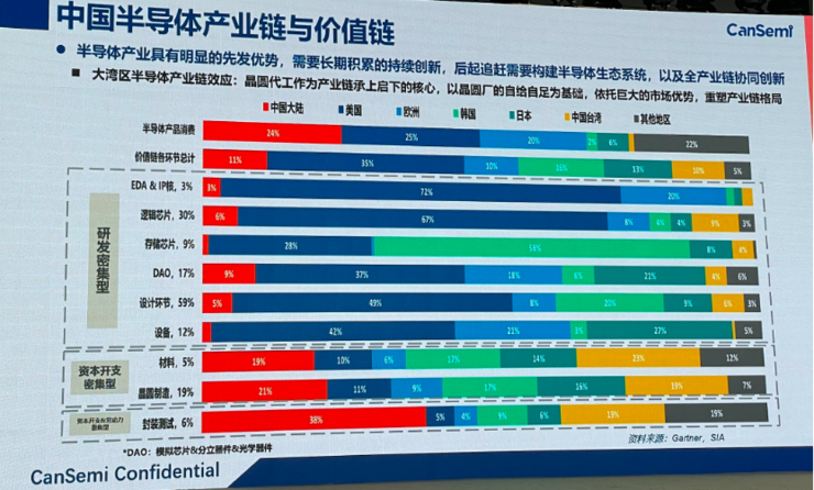 汽车芯片国产替代的「三级难度」