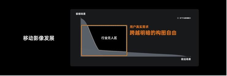 OPPO Find X6为什么三个摄像头都是主摄？