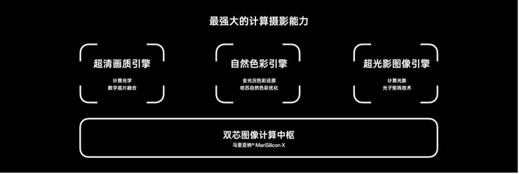 OPPO Find X6为什么三个摄像头都是主摄？