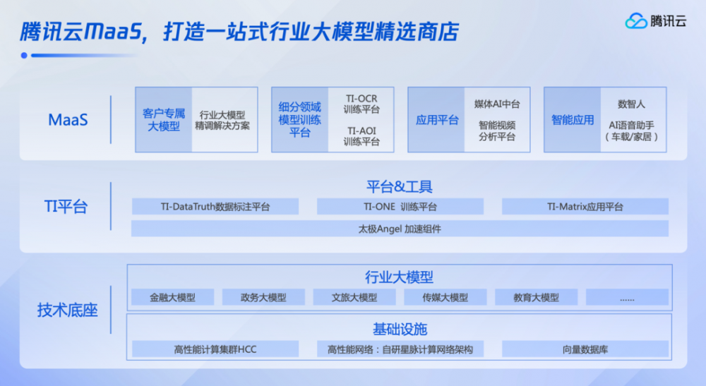 腾讯联合牵头！联合信通院全面推进金融行业大模型标准建设