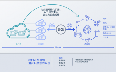 「iPhone时刻」后，大模型跑进终端