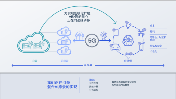 「iPhone时刻」后，大模型跑进终端