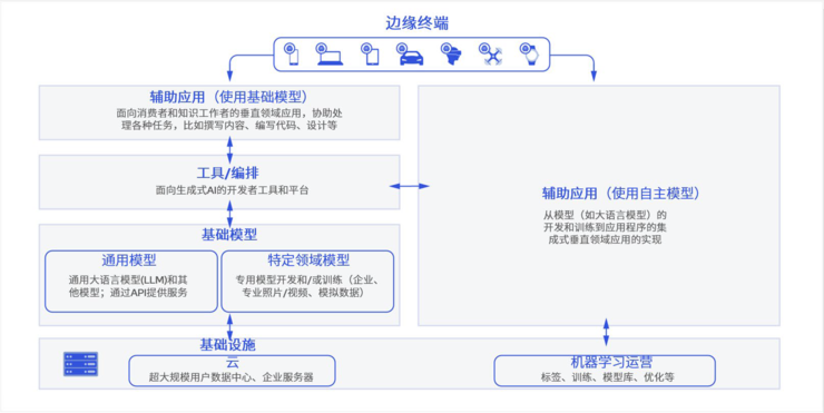 「iPhone时刻」后，大模型跑进终端