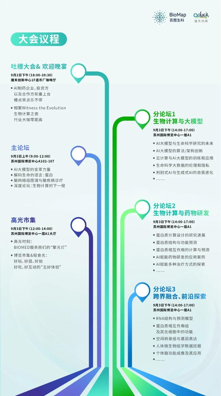 首批嘉宾揭晓！第二届中国生物计算大会有何不同？