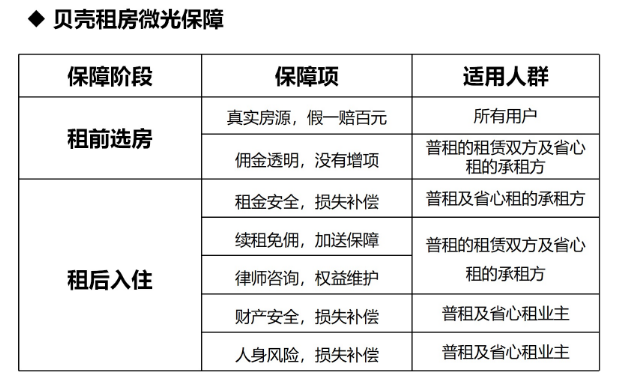 贝壳租房启动“新青年计划”，助力在杭青年“租得好”“租得稳”