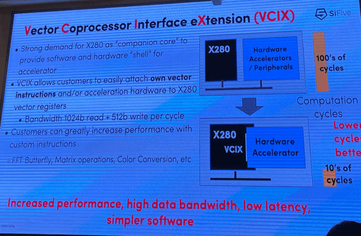 800亿核规模的RISC-V市场，有AI和汽车两大机遇