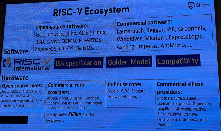 800亿核规模的RISC-V市场，有AI和汽车两大机遇
