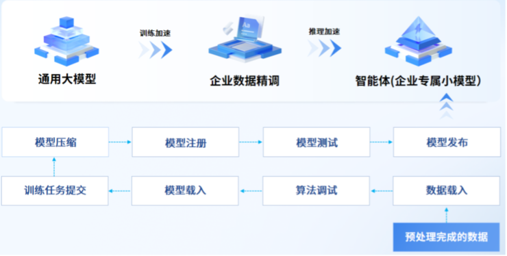 对话汇智智能刘黄骁烈：AIGC浪潮，“微言大义”打造大模型基础设施新范式