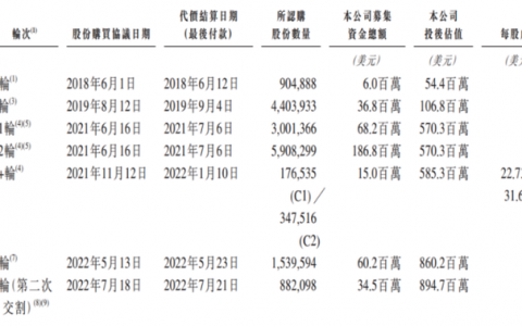 英矽智能冲刺「亚太AI制药第一股」：四年估值翻16倍，AI制药能否看到「钱景」？