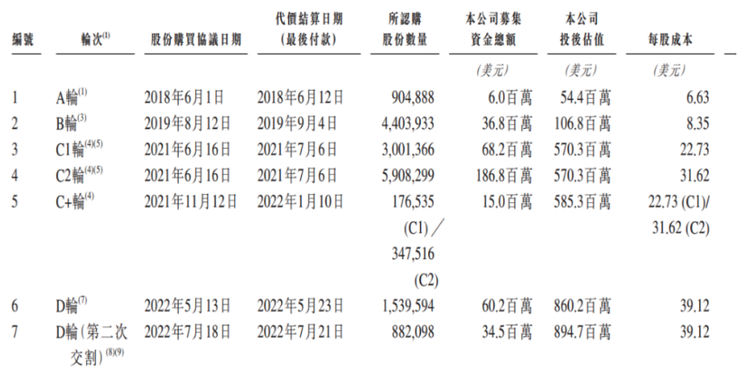 英矽智能冲刺「亚太AI制药第一股」：四年估值翻16倍，AI制药能否看到「钱景」？