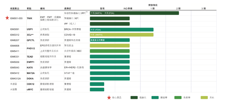 英矽智能冲刺「亚太AI制药第一股」：四年估值翻16倍，AI制药能否看到「钱景」？