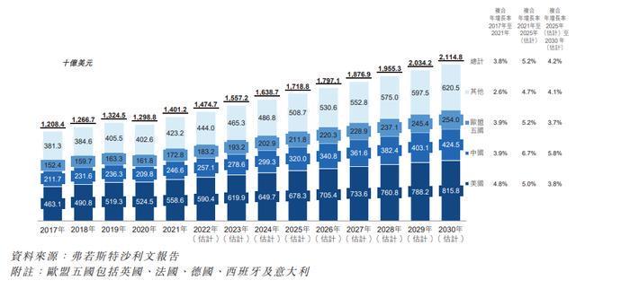 英矽智能冲刺「亚太AI制药第一股」：四年估值翻16倍，AI制药能否看到「钱景」？