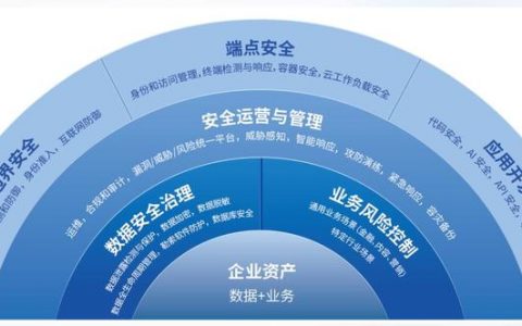 AGI大时代，企业安全为什么需要“新进化”？