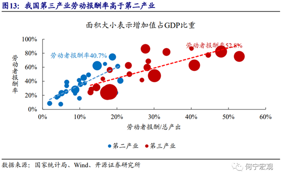 券商研究报告：服务零售增速超20%，有利于收入分配向居民倾斜