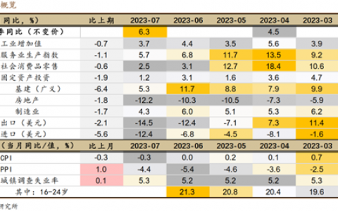 德邦宏观：近两年服务零售持续提速，出行、观影等服务消费高频集中