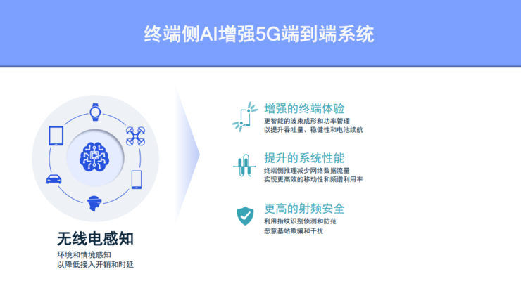 谁在推动5G向6G演进？