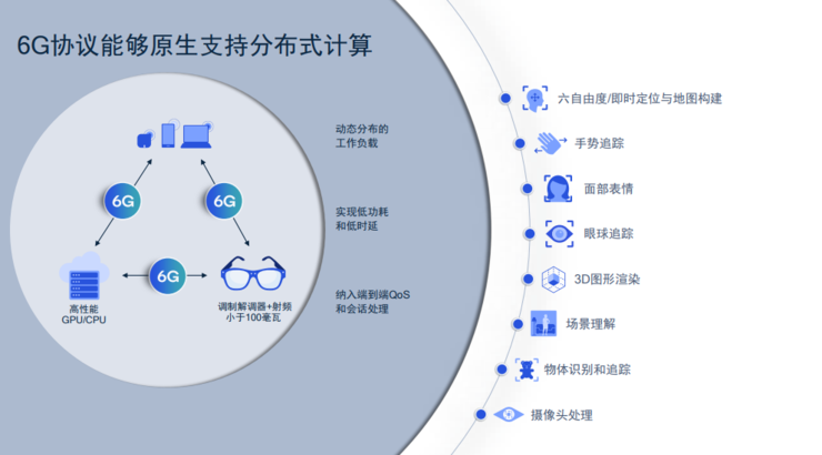 谁在推动5G向6G演进？