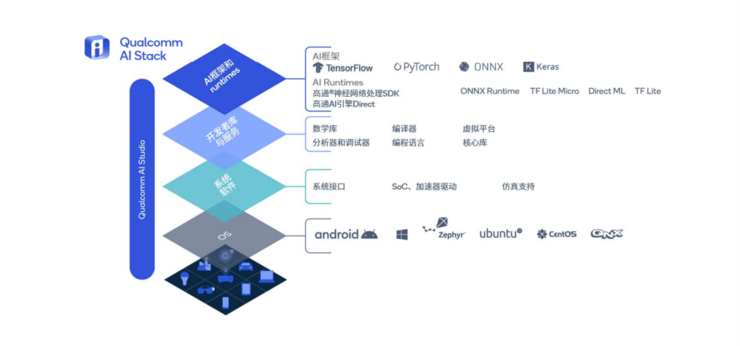 当AI大模型在手机上运行，AI未来已来？